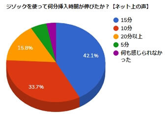 ジゾックのネット上の声