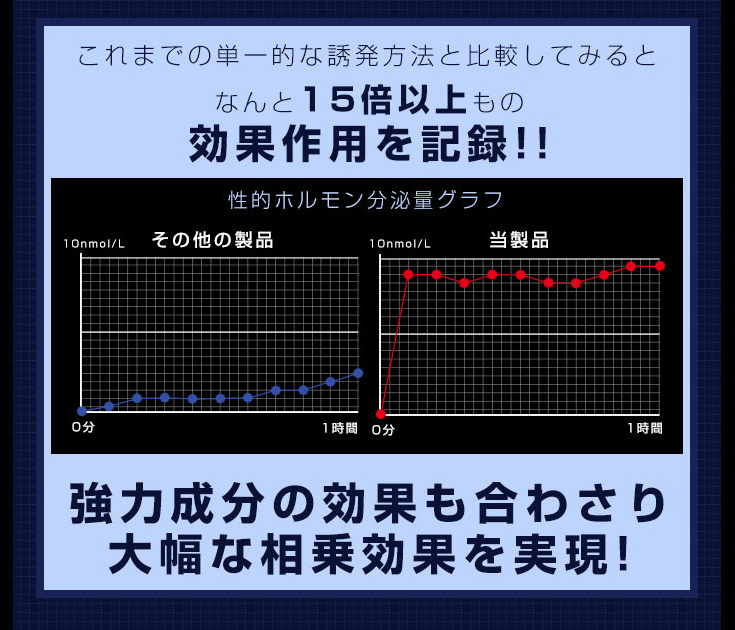 「直情的興奮化理論」のメカニズム