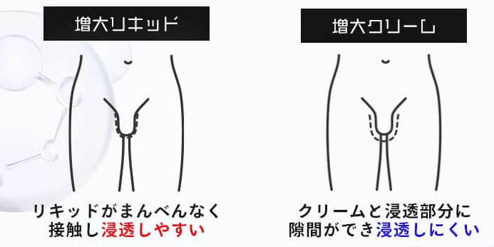 リキッドタイプ（液体）型が採用されている理由