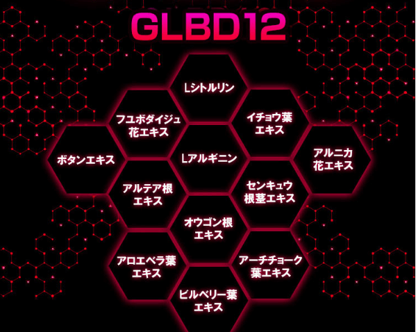GLBD12